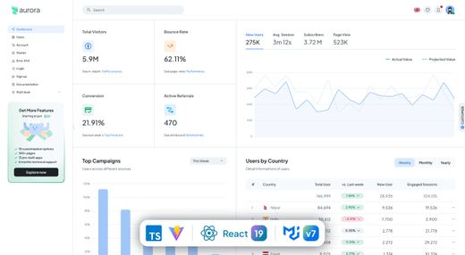 Aurora Free – Admin Dashboard and Web App Template